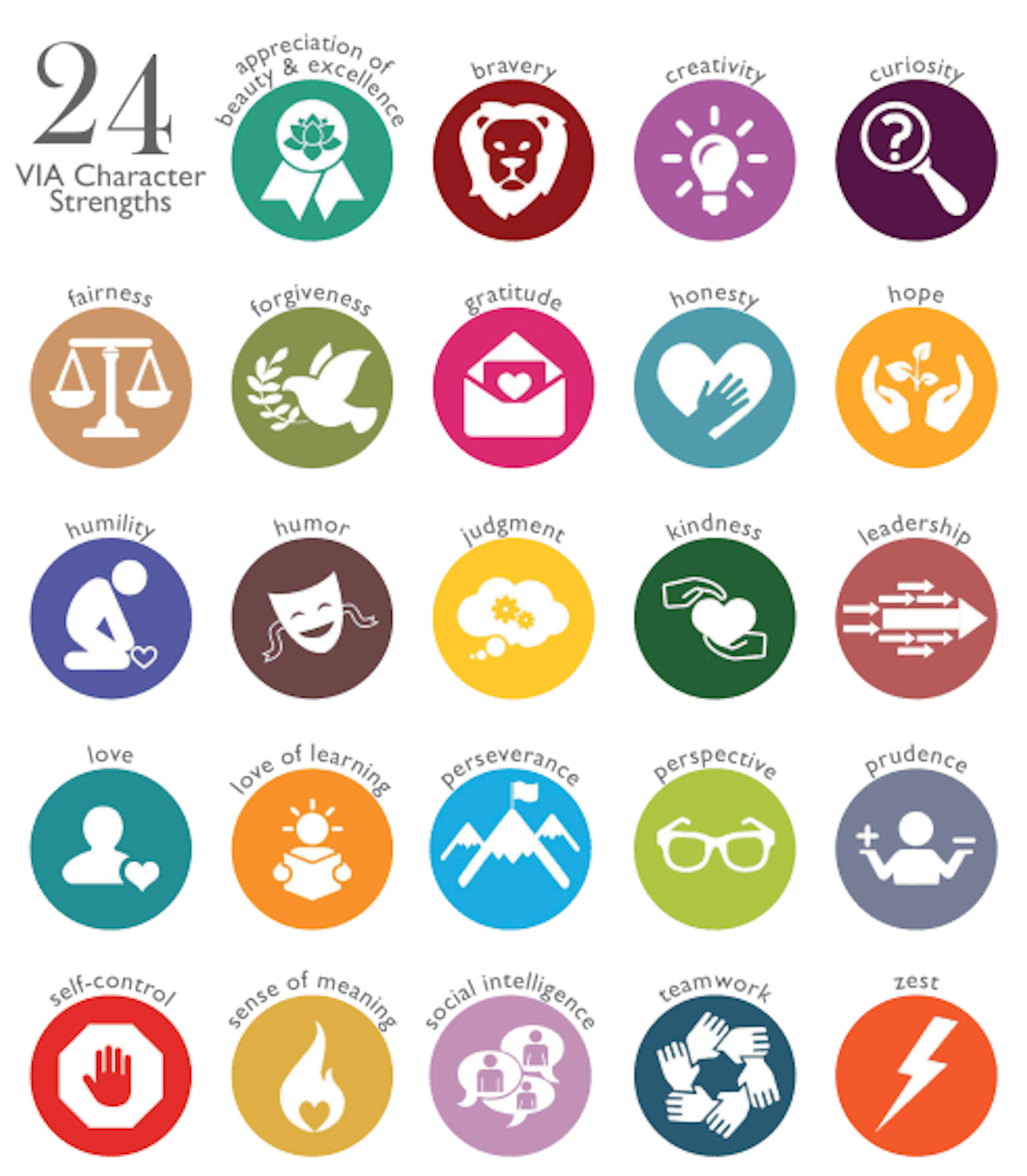 Character Strengths Bayview School